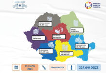 O nouă tranșă de vaccinuri Pfizer vine luni. Câte ajung la Brașov?